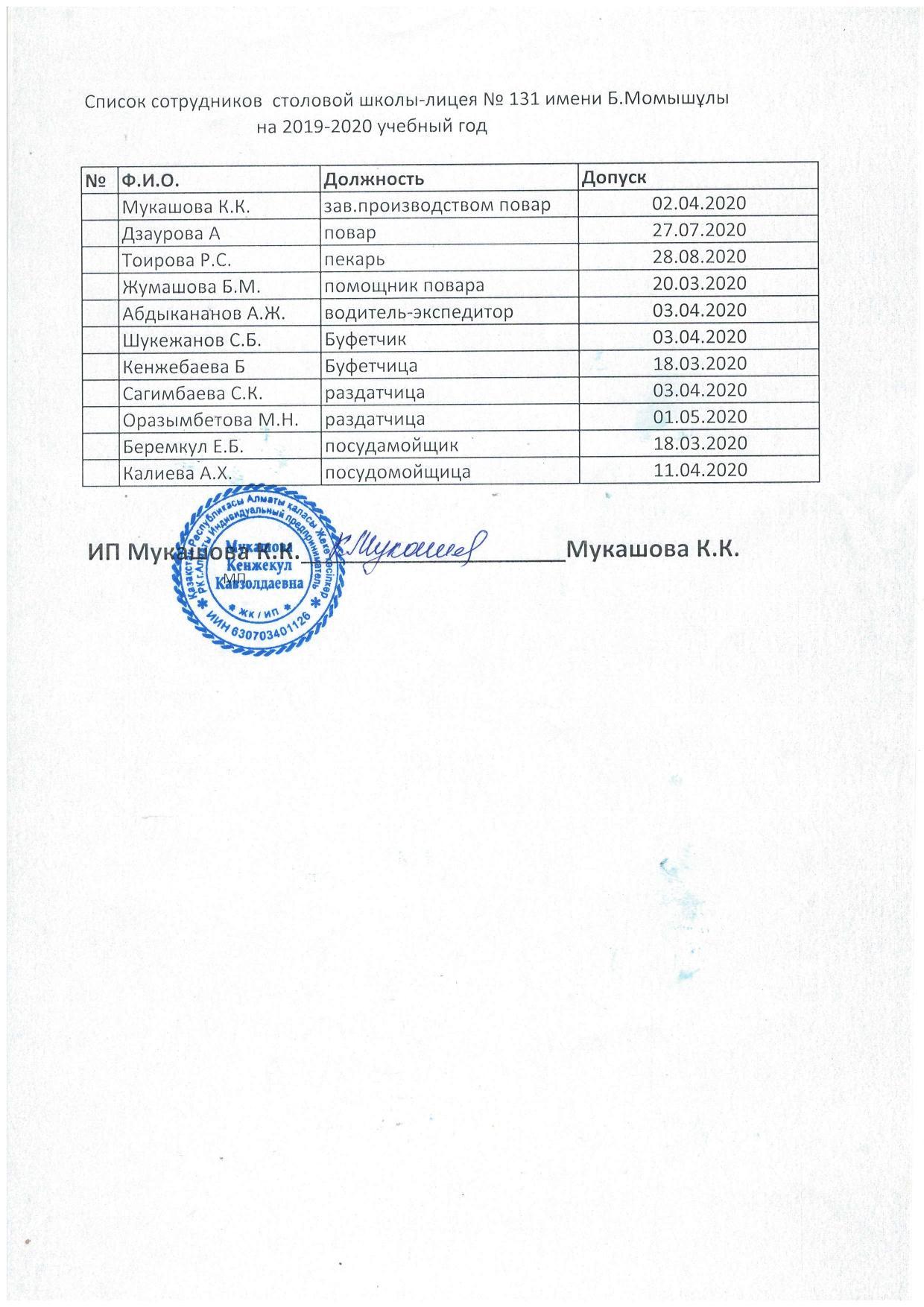 Список сотрудников столовой на 2019-20120