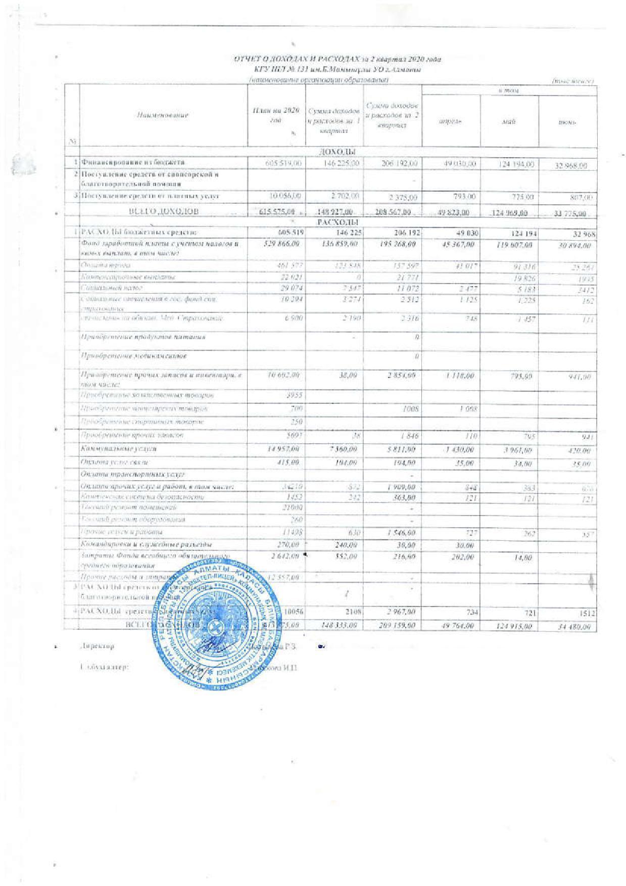 Отчет о доходах и расходах за 4 кв 2020