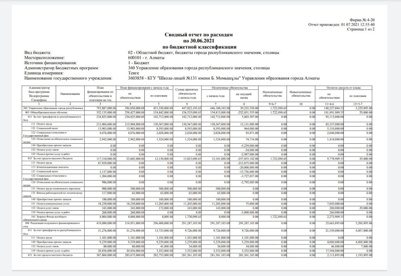 Сводный отчет по расходам по 30.06.2021 по бюджетной классификации