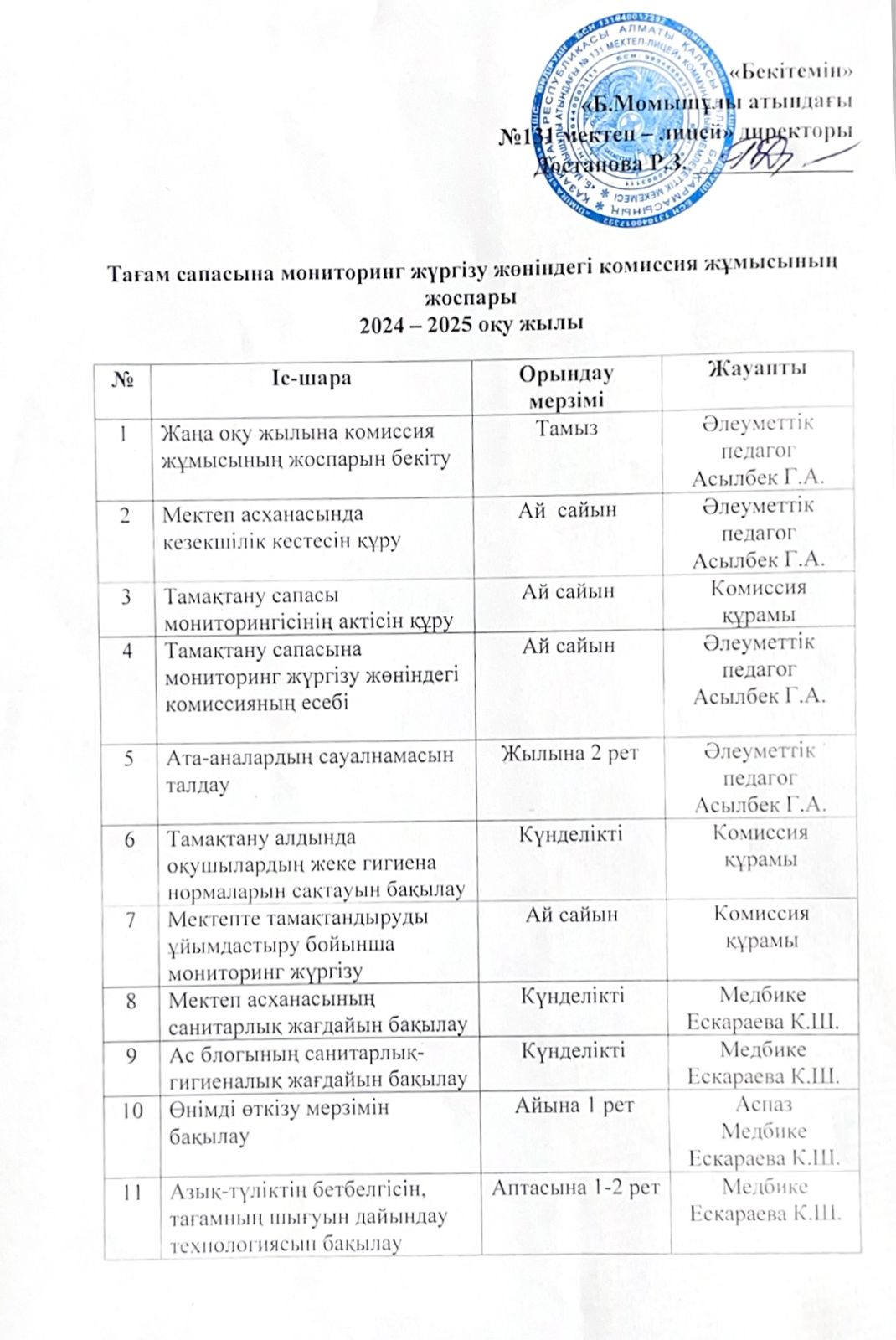 Тағам сапасына мониторинг жүргізу жөніндегі комиссия жұмысының жоспары