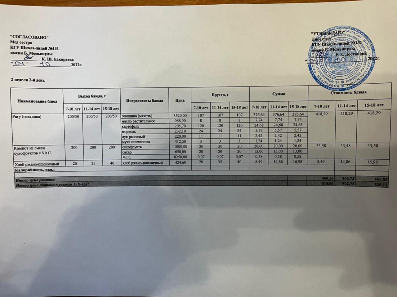 Ас мәзірі (Меню) 04.10.2022 ж.