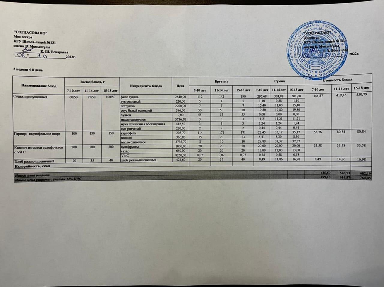 Ас мәзірі (Меню) 06.10.2022 ж.