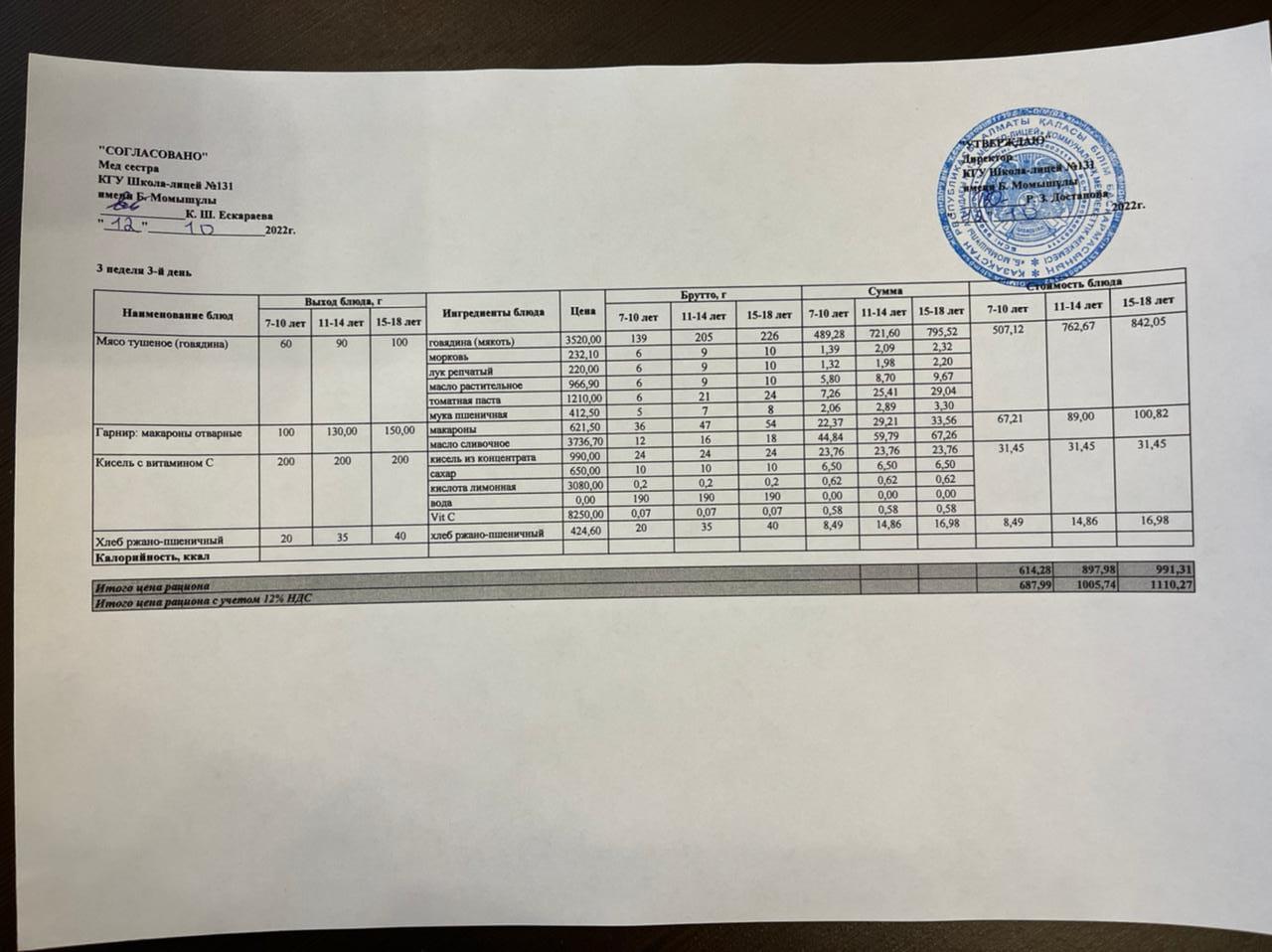 Ас мәзірі (Меню) 12.10.2022 ж.