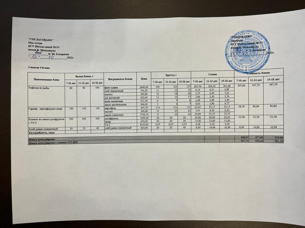 Ас мәзірі (Меню) 13.10.2022 ж.