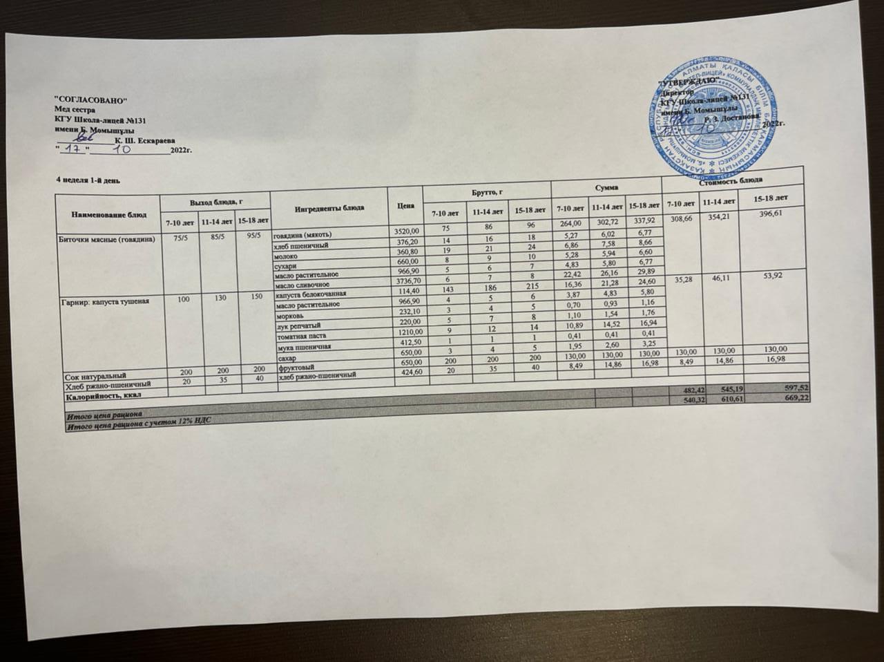 Ас мәзірі (Меню) 17.10.2022 ж.