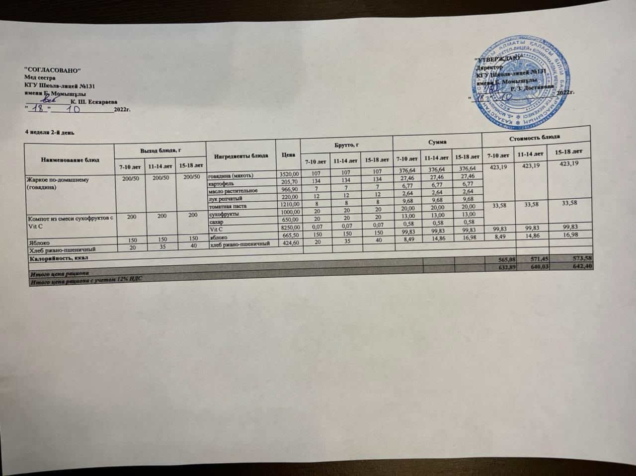 Ас мәзірі (Меню) 18.10.2022 ж.