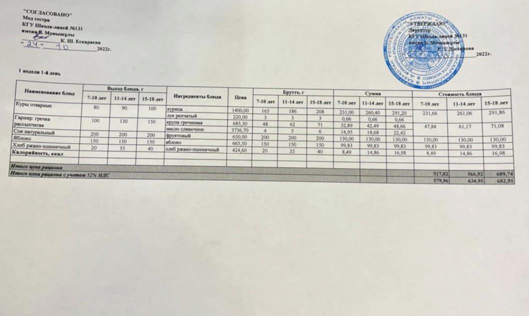 Ас мәзірі (Меню) 22.10.2022 ж.