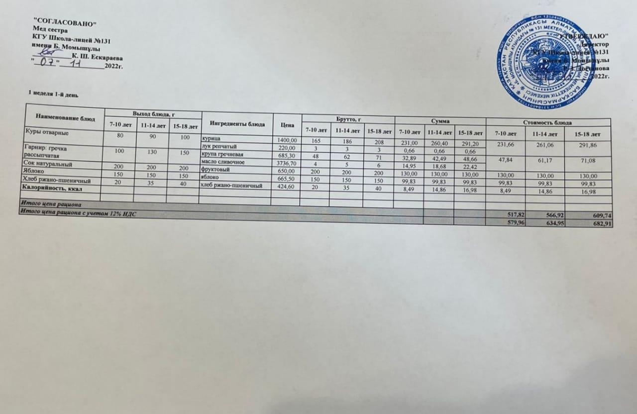 Ас мәзірі (меню) 07.11.2022