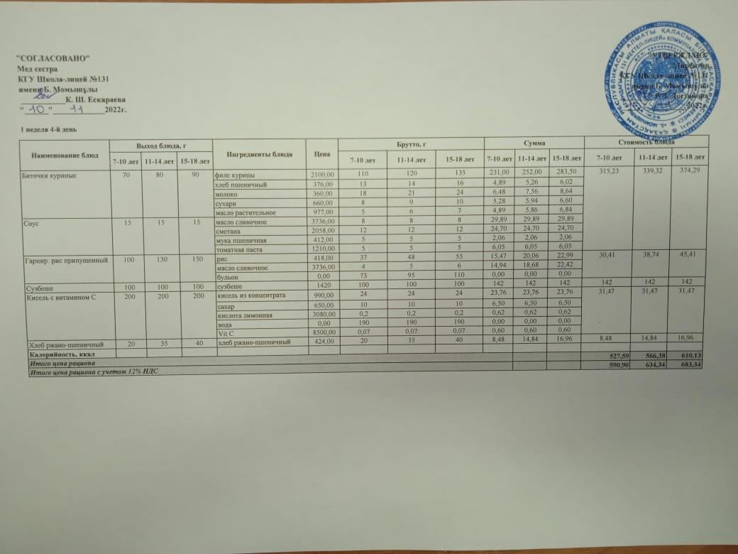 Ас мәзірі (Меню) 10.11.2022