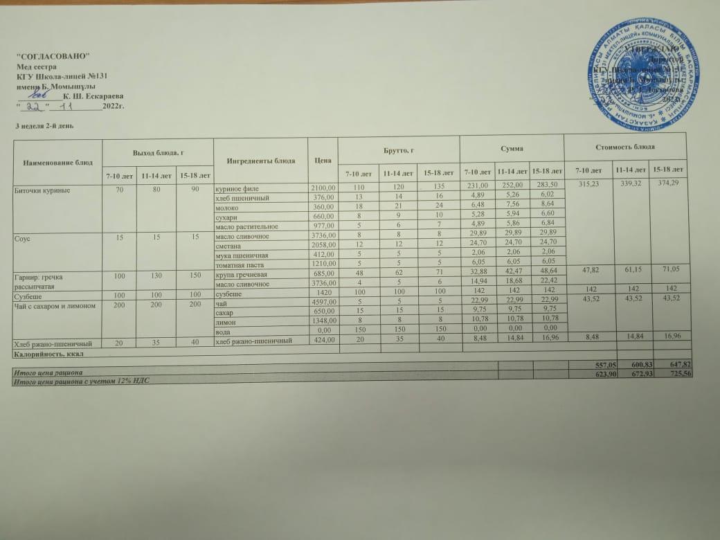 Ас мәзірі (меню) 22.11.2022