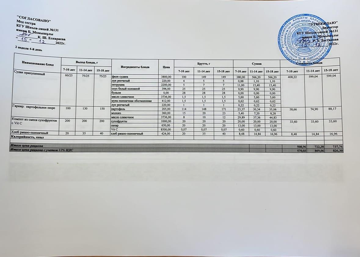 Ас мәзірі 15.12.2022