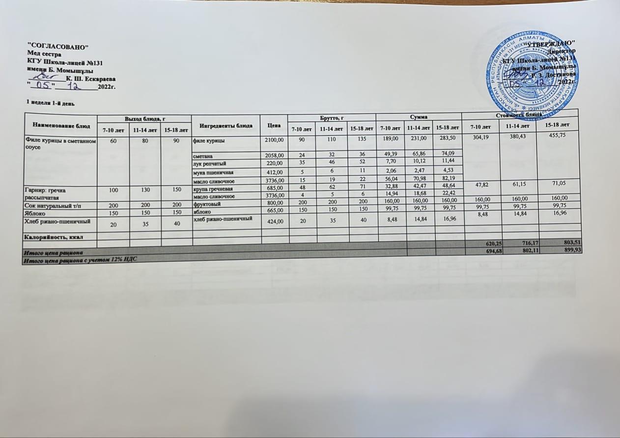 Ас мәзірі 05.12.2022