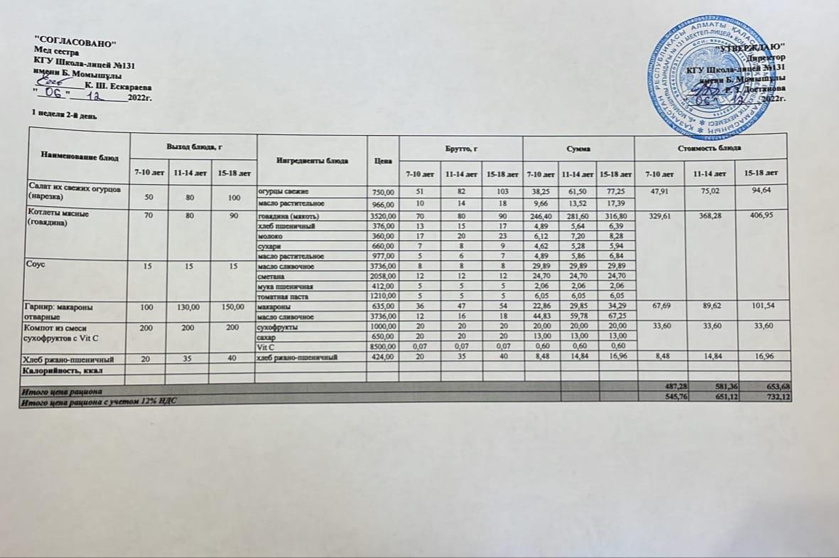 Ас мәзірі 06.12.2022