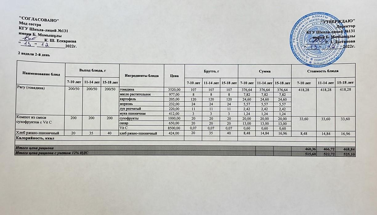 Ас мәзірі 13.12.2022