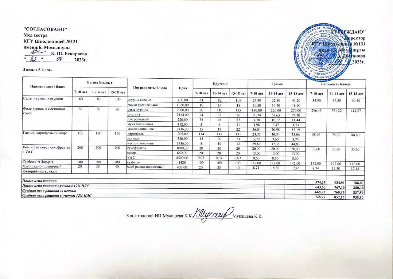 Ас мәзірі (меню) 22.09.2023