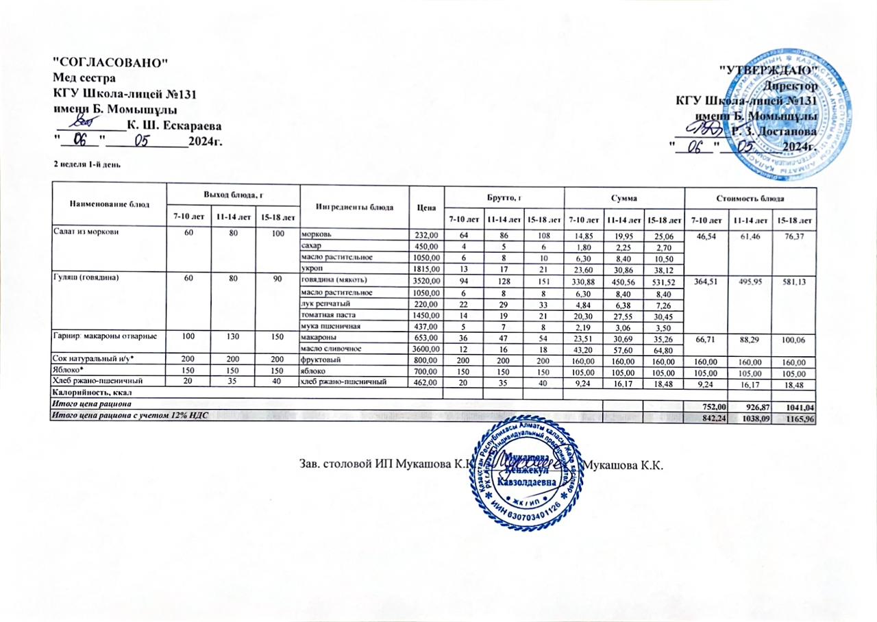 Ас мәзірі (меню) 06.05.2024