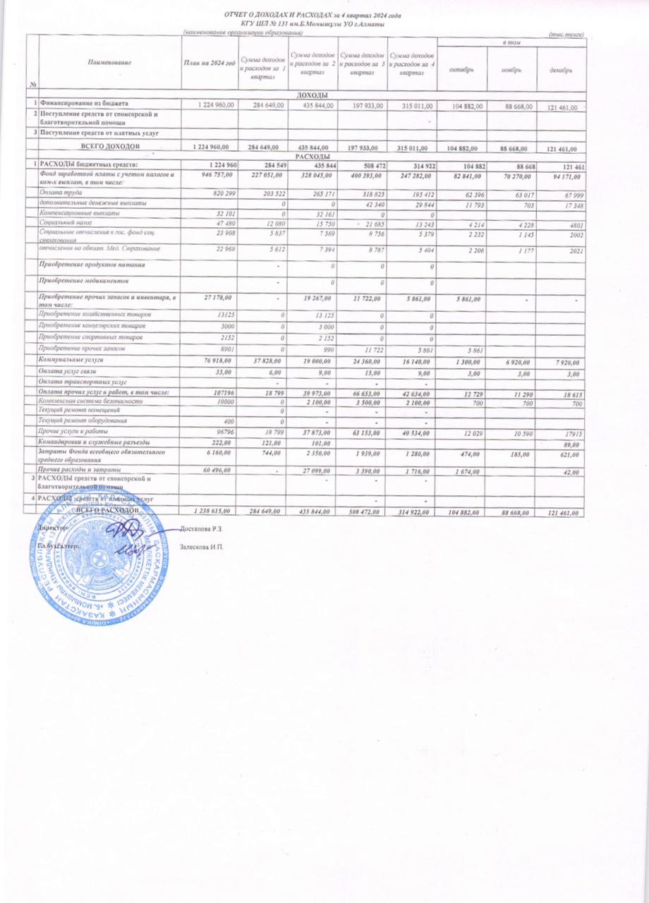 2024 жылғы ІV тоқсан кірістер мен шығыстар туралы есеп.