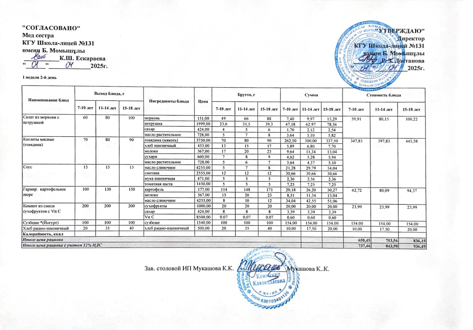 Ас мәзірі (меню) 01.04.2025
