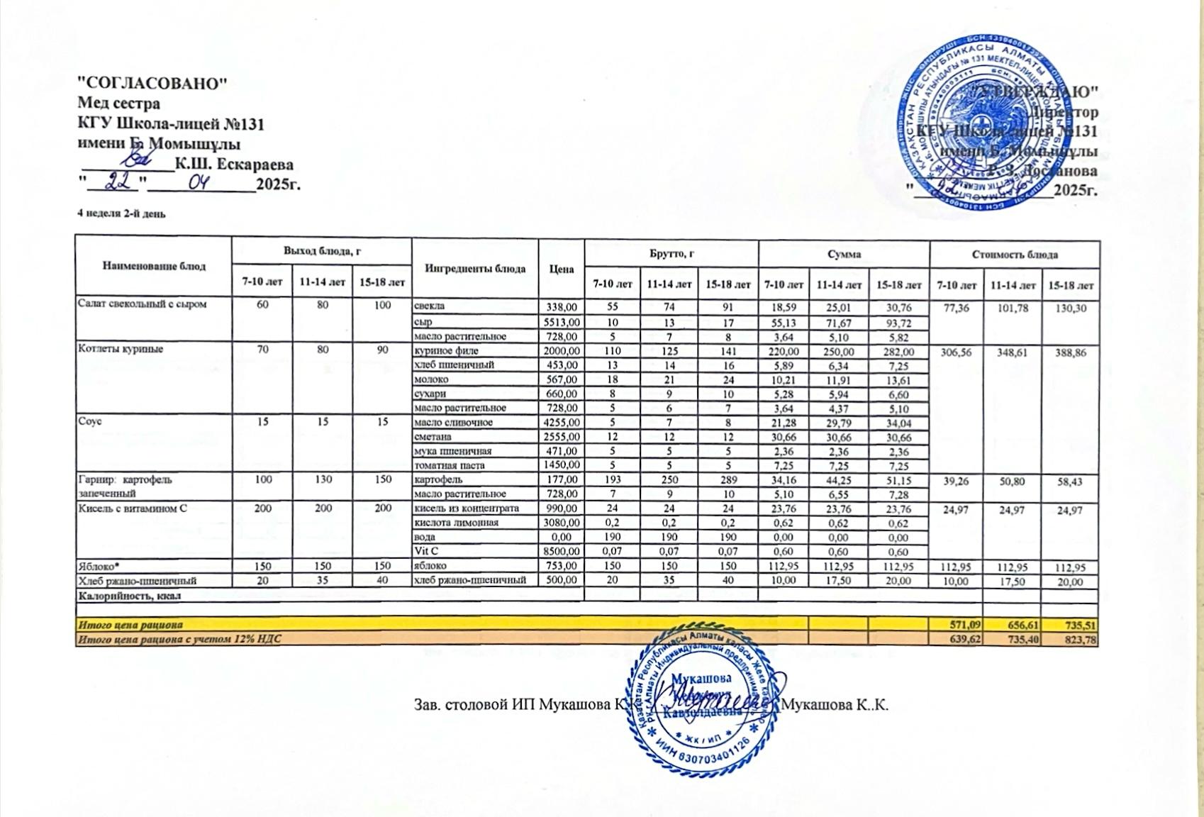 Ас мәзірі (меню) 22.04.2025