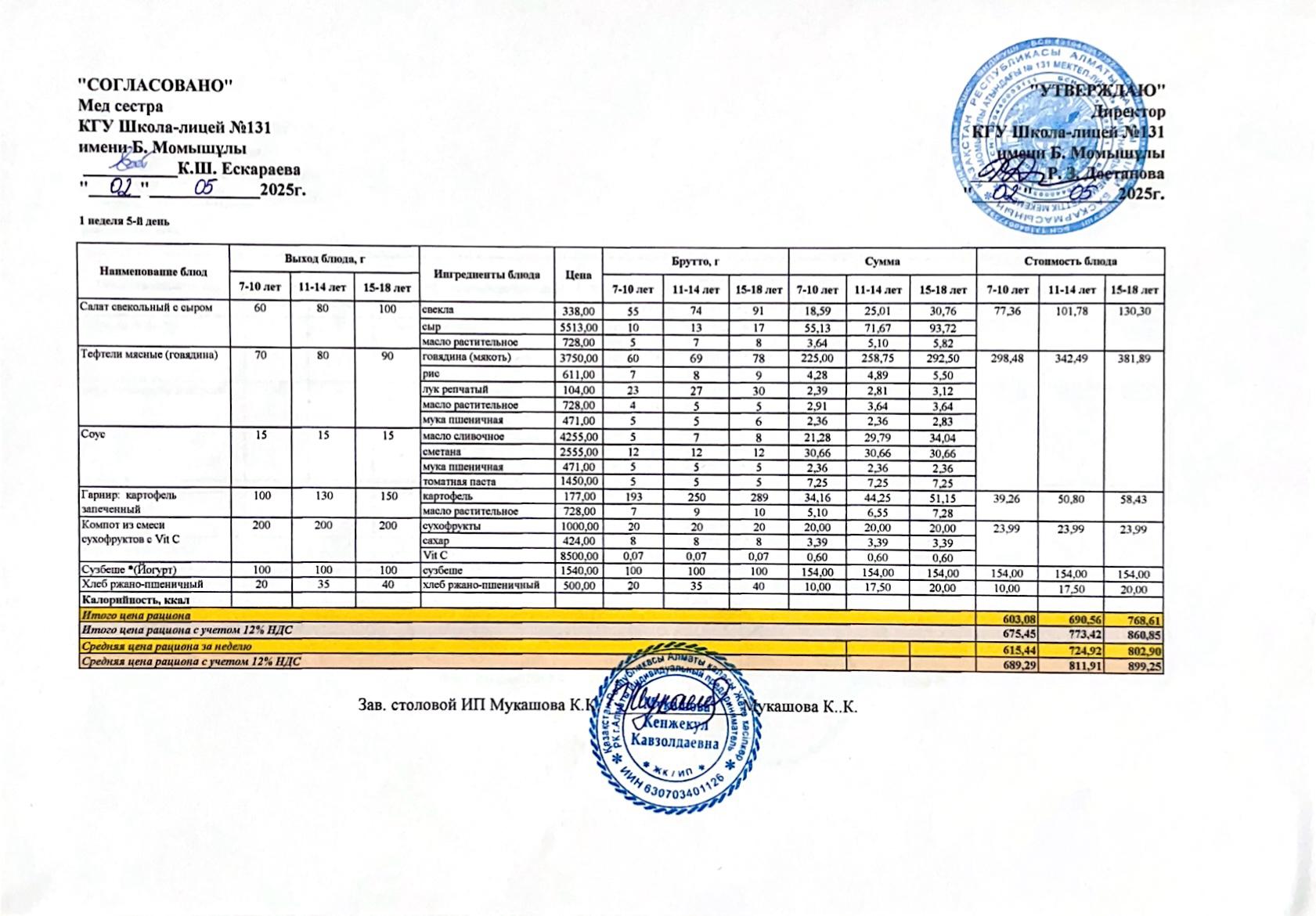 Ас мәзірі (меню) 02.05.2025