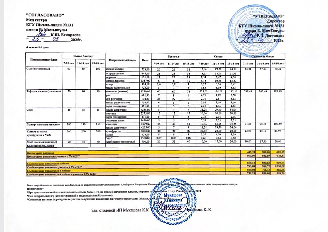 Ас мәзірі (меню) 23.05.2025