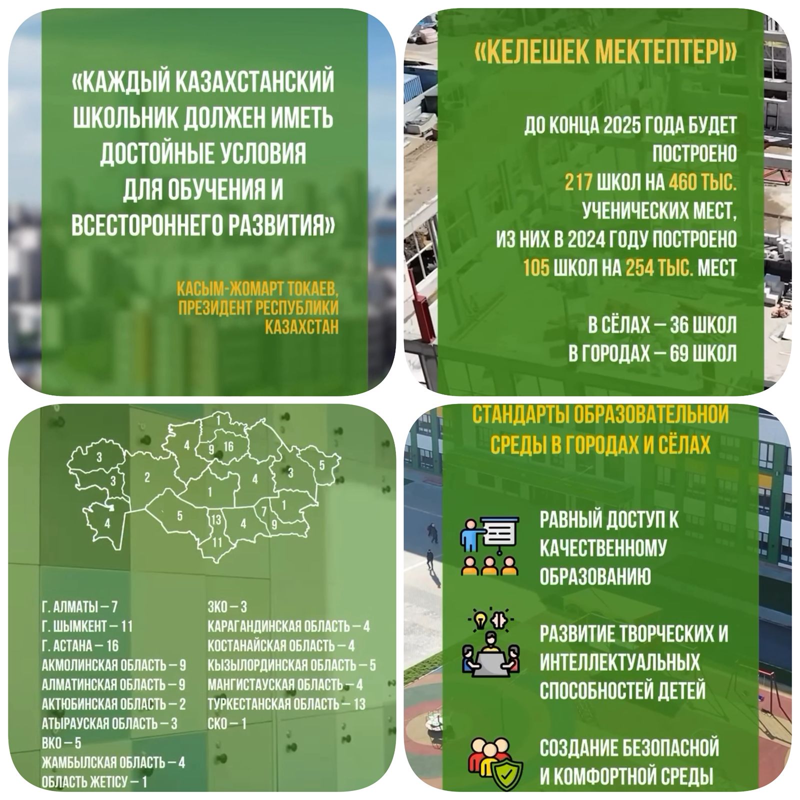 По инициативе Главы государства реализуется беспрецедентный проект строительства школ нового формата