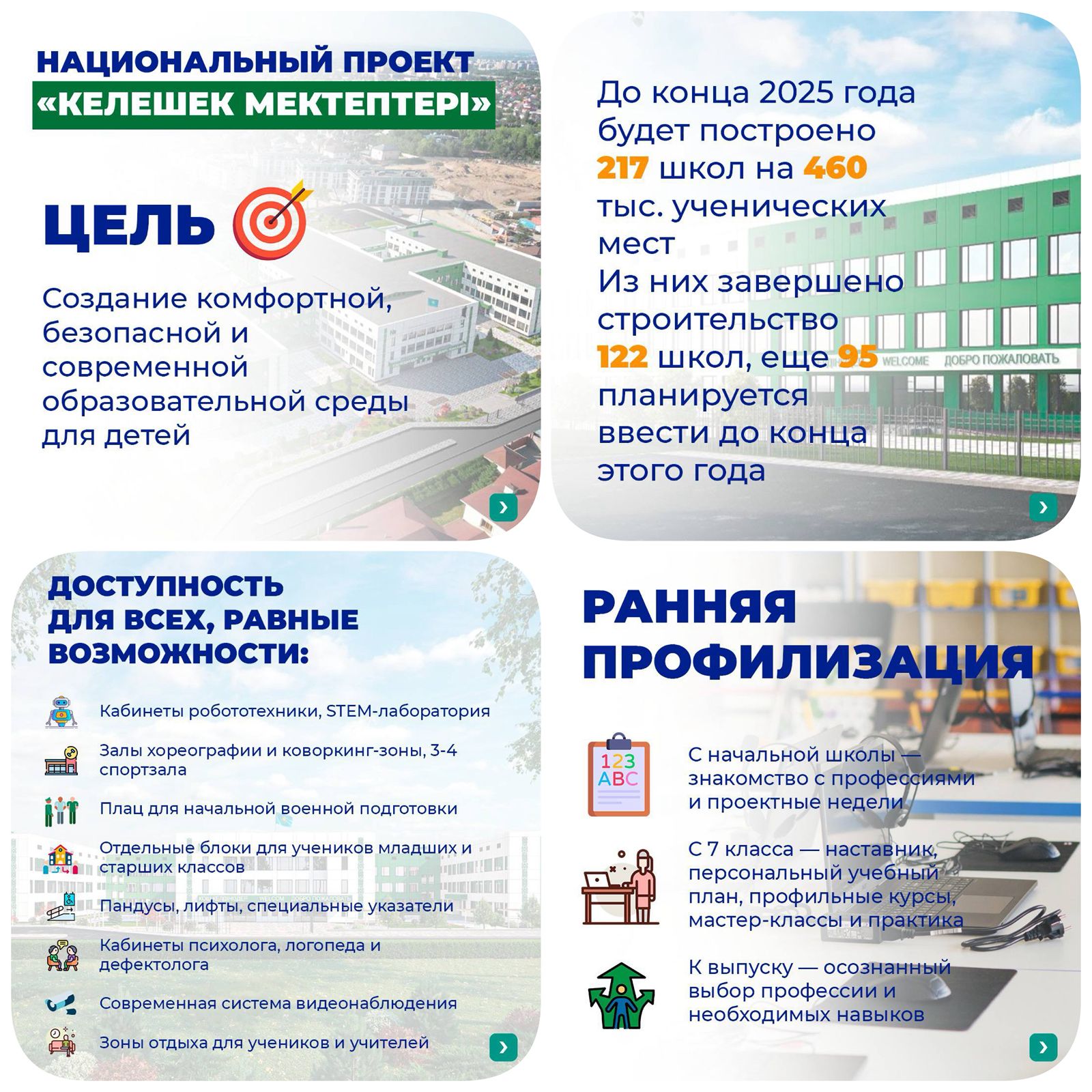 «Келешек мектептері» ұлттық жобасы оқушы орындарының тапшылығын, апатты және үш ауысымды мектептер мәселесін шешуге бағытталған.