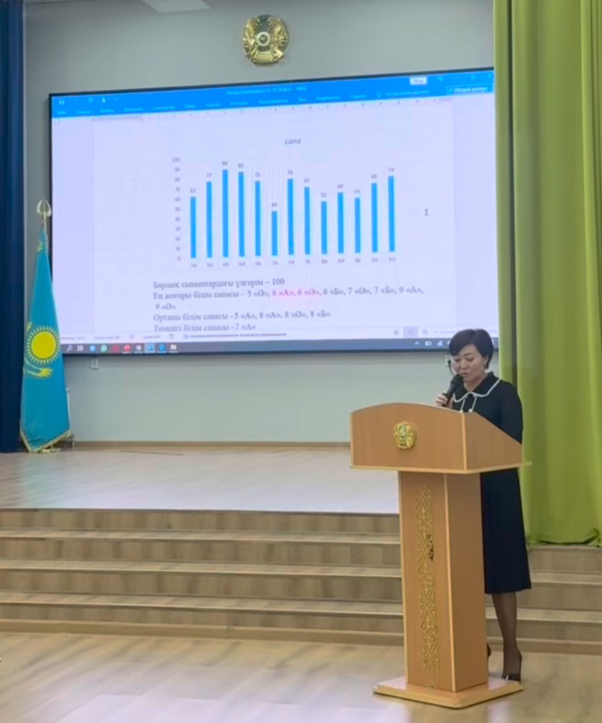 №2 Педагогикалық кеңес өтті.